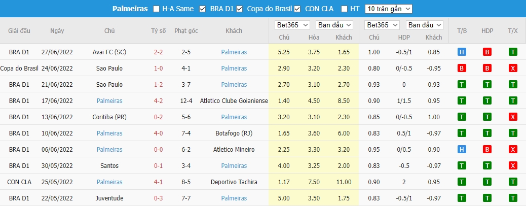 Nhận định Cerro Porteno vs Palmeiras, 5h15 ngày 30/6, Copa Libertadores  - Ảnh 1