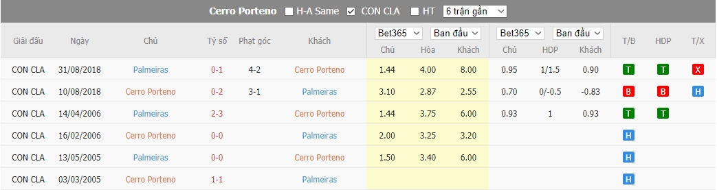 Nhận định Cerro Porteno vs Palmeiras, 5h15 ngày 30/6, Copa Libertadores  - Ảnh 3