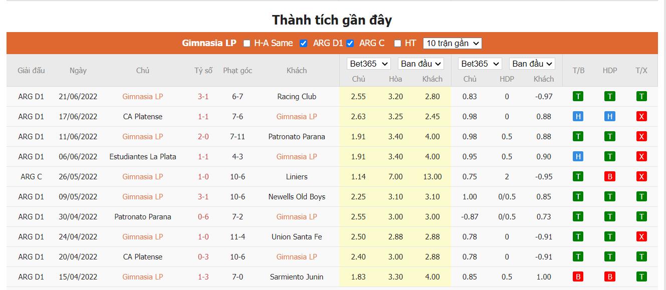 Nhận định Gimnasia LP vs CSD Flandria, 4h05 ngày 30/06, Cúp quốc gia Argentina - Ảnh 2