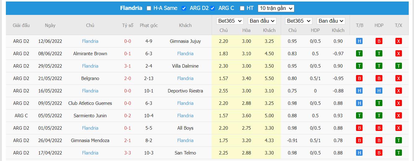 Nhận định Gimnasia LP vs CSD Flandria, 4h05 ngày 30/06, Cúp quốc gia Argentina - Ảnh 3