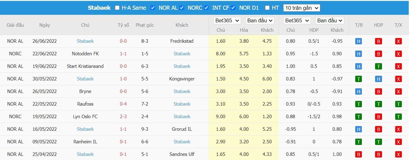 Nhận định Gjøvik-Lyn vs Stabæk Fotball, 23h00 ngày 29/06/2022, Giải bóng đá Cúp quốc gia NaUy 2022 - Ảnh 1