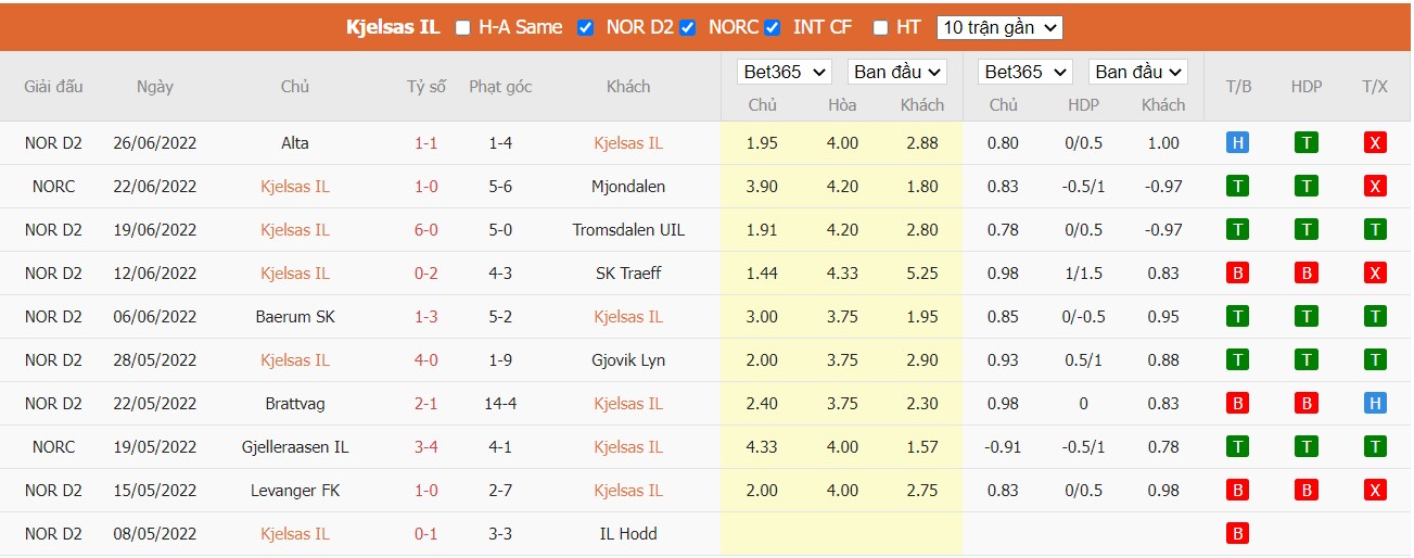 Nhận định Kjelsås vs Skeid, 23h00 ngày 29/06/2022, Giải bóng đá Cúp quốc gia NaUy 2022 - Ảnh 2