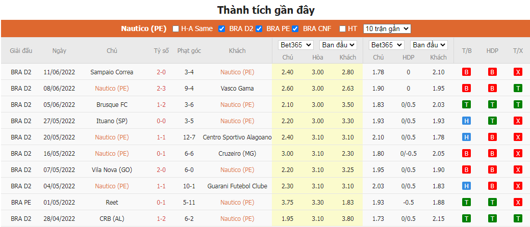 Nhận định Nautico vs Criciuma, 5h ngày 30/6, Hạng nhất Brazil  - Ảnh 1