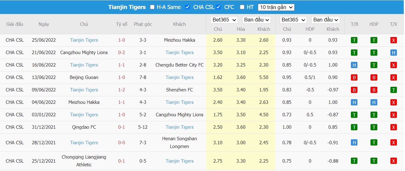 Nhận định Shenzhen vs Tianjin Jinmen Tiger, 16h30 ngày 29/06/2022, Giải bóng đá VĐQG Trung Quốc 2022 - Ảnh 3