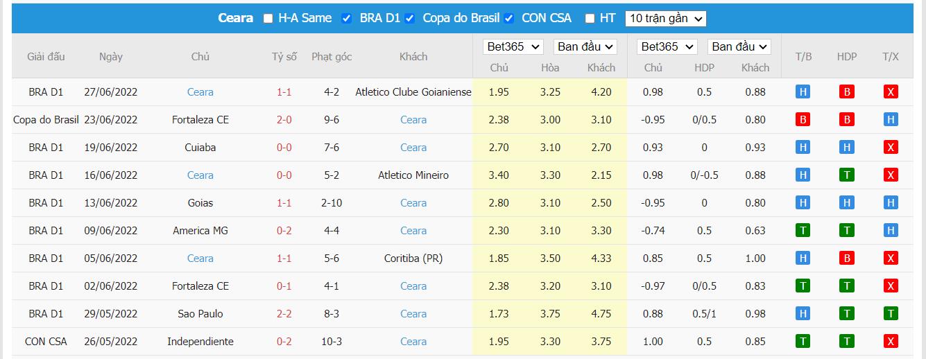 Nhận định The Strongest vs Ceara, 5h15 ngày 30/06, Copa Sudamericana - Ảnh 2