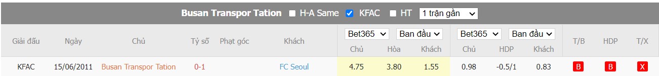 Soi kèo Busan Transportation Corporation vs FC Seoul, 17h00 ngày 29/06/2022, Cúp Hàn Quốc 2022 - Ảnh 3