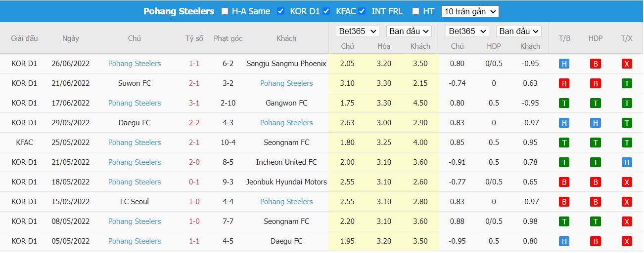 Soi kèo Daegu FC vs Pohang Steelers, 17h00 ngày 29/06/2022, Cúp Hàn Quốc 2022 - Ảnh 1