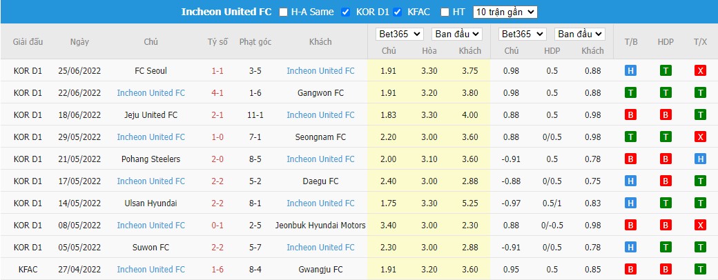 Nhận định Suwon Bluewings vs Incheon United, 17h30 ngày 3/7, K League - Ảnh 3