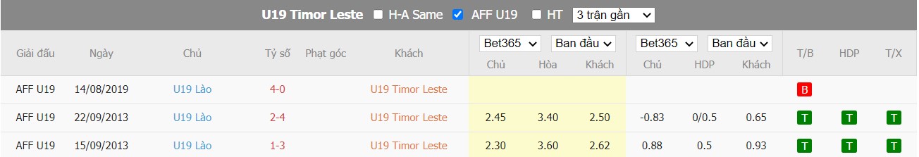Nhận định Timor-Leste U19 vs Lào U19, 15h00 ngày 03/07/2022, Giải bóng đá U19 Đông Nam Á 2022 - Ảnh 4
