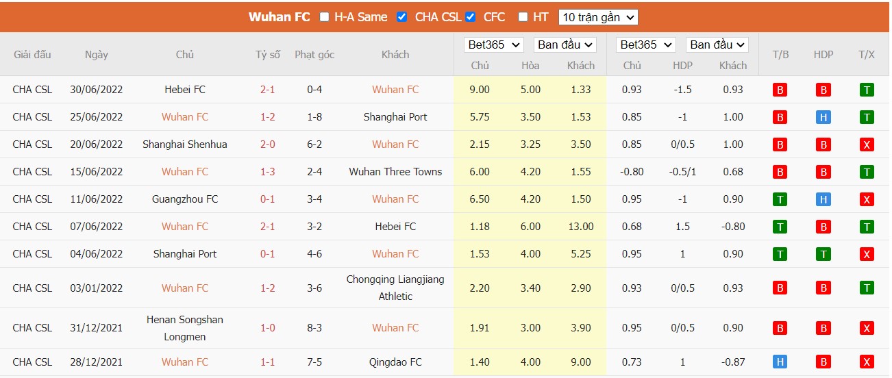 Nhận định Wuhan vs Guangzhou FC, 14h30 ngày 04/07/2022, Giải bóng đá VĐQG Trung Quốc 2022 - Ảnh 4