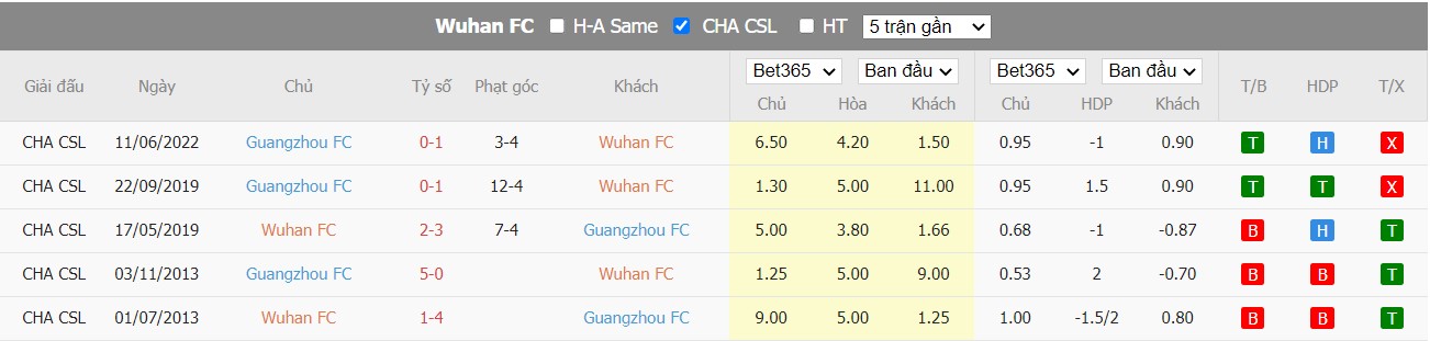 Nhận định Wuhan vs Guangzhou FC, 14h30 ngày 04/07/2022, Giải bóng đá VĐQG Trung Quốc 2022 - Ảnh 5