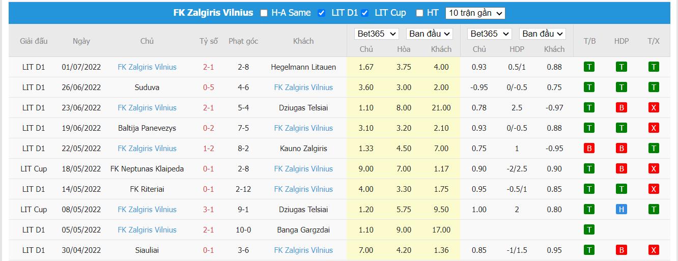 Nhận định Ballkani vs Zalgiris Vilnius, 1h ngày 06/07, Vòng loại Champions League - Ảnh 1