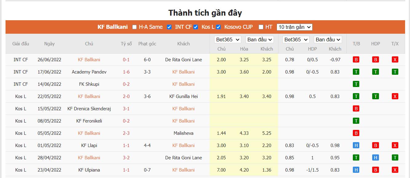 Nhận định Ballkani vs Zalgiris Vilnius, 1h ngày 06/07, Vòng loại Champions League - Ảnh 2