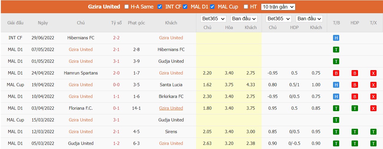 Nhận định Gzira United FC vs Atletic Club Escaldes, 00h00 ngày 06/07/2022, Giải bóng đá UEFA Europa Conference League 2022 - Ảnh 2