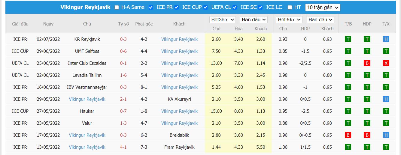 Nhận định Malmo FF vs Vikingur Reykjavik, 0h ngày 06/07, Vòng loại Champions League - Ảnh 1