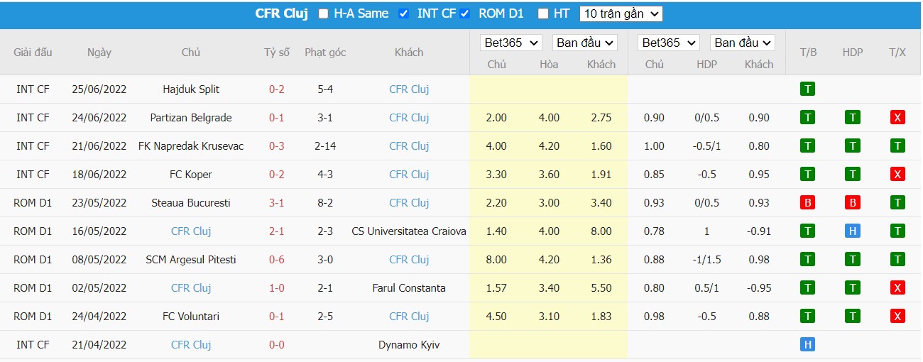 Nhận định Pyunik Yerevan vs CFR Cluj, 23h00 ngày 05/07/2022, UEFA Champions League 2022 - Ảnh 1