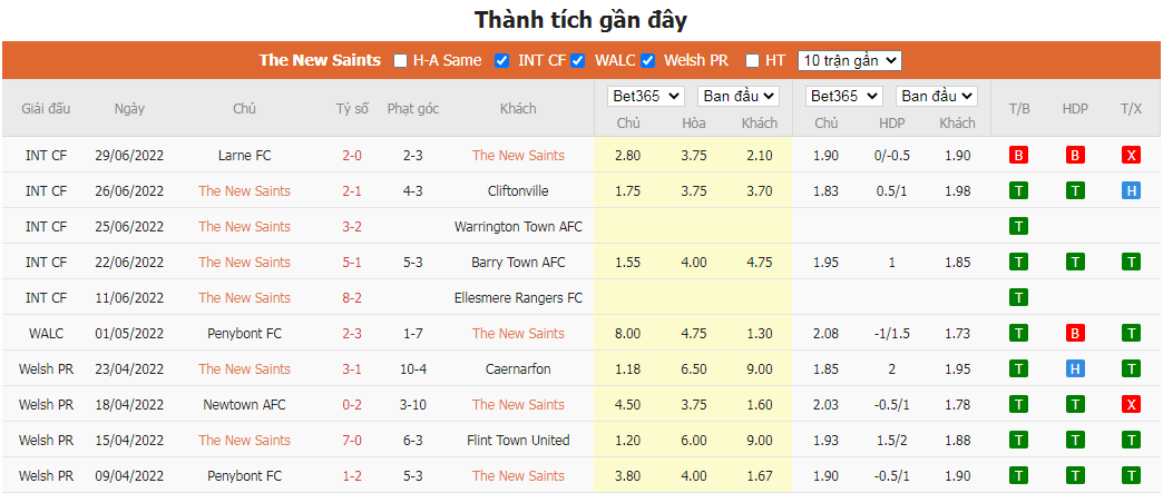 Nhận định TNS vs Linfield, 1h ngày 6/7, Vòng loại Champions League  - Ảnh 1