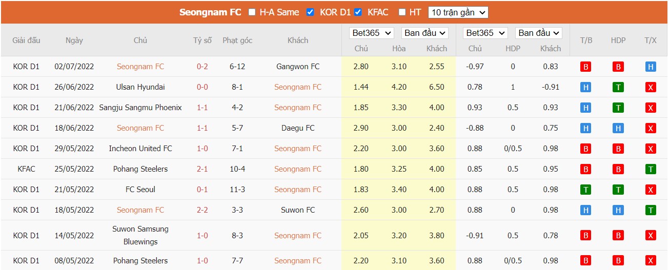 Soi kèo Seongnam FC vs Pohang Steelers, 17h00 ngày 05/07/2022, K-League 1 2022 - Ảnh 3