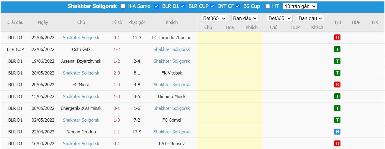 Nhận định NK Maribor vs Shakhtyor Soligorsk, 01h15 ngày 07/07/2022, Giải bóng đá UEFA Champions League 2022 - Ảnh 1