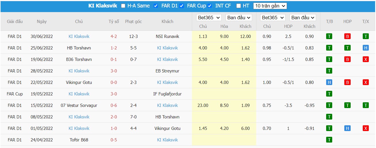 Soi kèo Bodø/Glimt vs Klaksvíkar Ítróttarfelag, 23h00 ngày 06/07/2022, UEFA Champions League 2022 - Ảnh 1