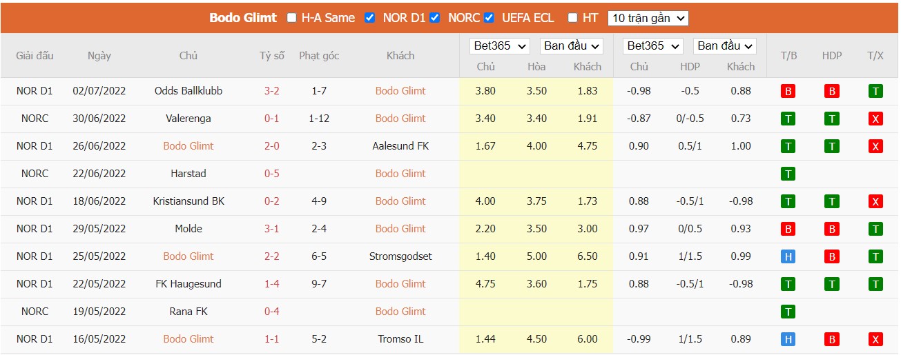 Soi kèo Bodø/Glimt vs Klaksvíkar Ítróttarfelag, 23h00 ngày 06/07/2022, UEFA Champions League 2022 - Ảnh 2