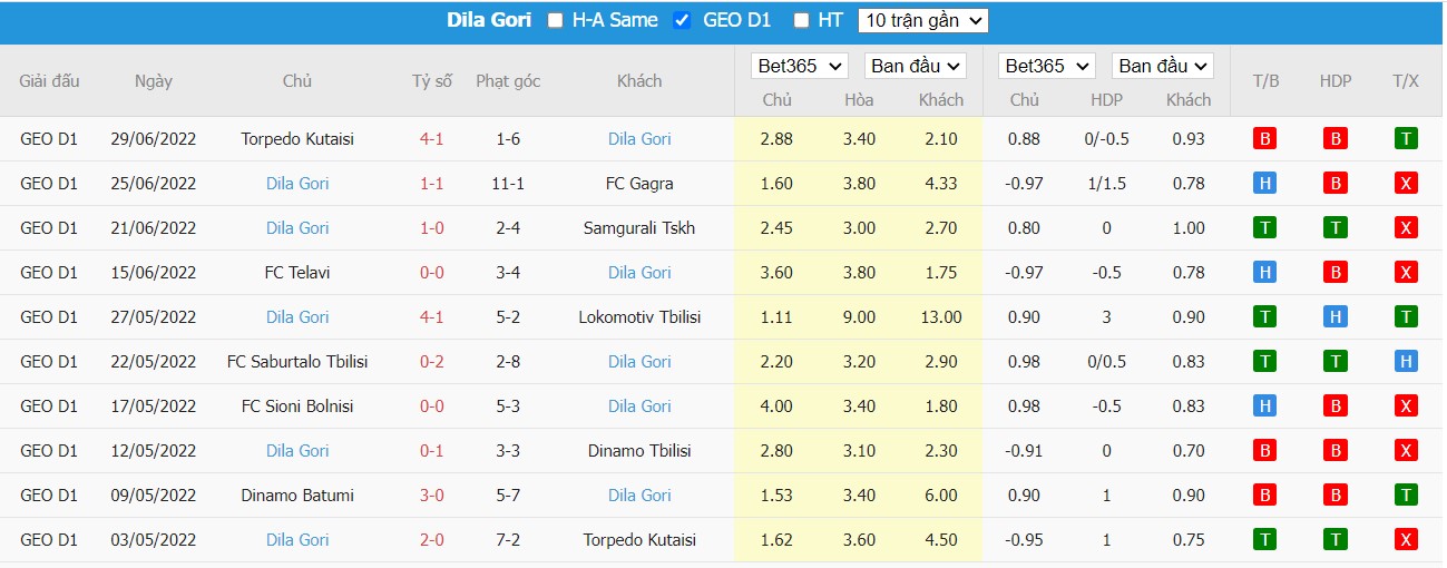 Soi kèo KuPS vs FC Dila Gori, 23h00 ngày 07/07/2022, UEFA Europa Conference League 2022 - Ảnh 1