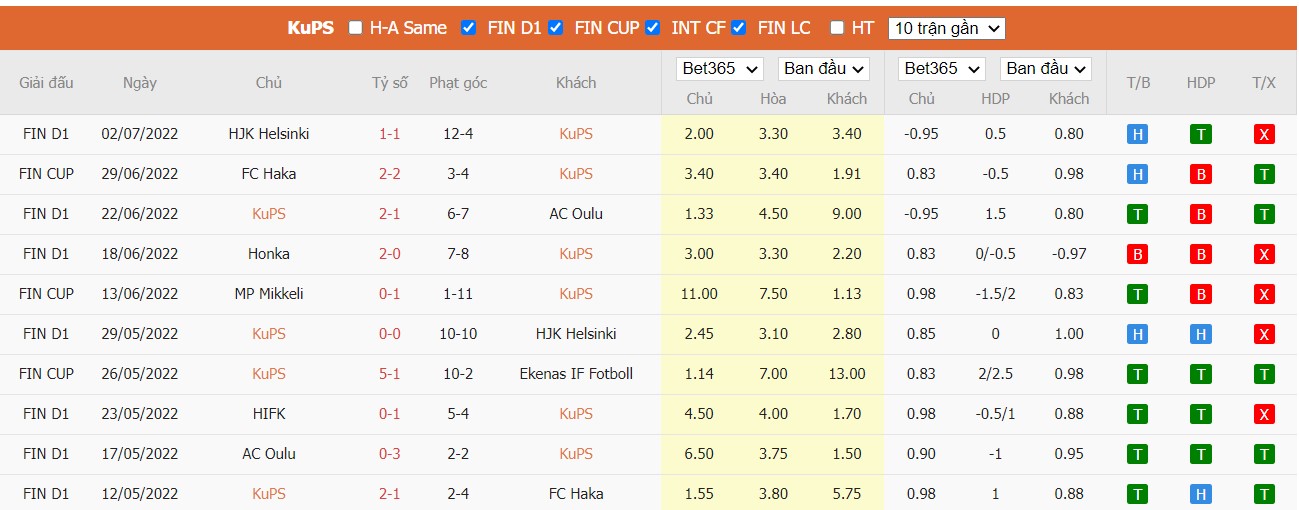 Soi kèo KuPS vs FC Dila Gori, 23h00 ngày 07/07/2022, UEFA Europa Conference League 2022 - Ảnh 2