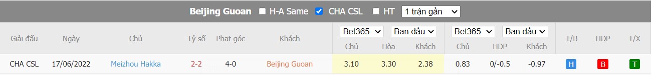 Nhận định Beijing Guoan vs Meizhou Hakka, 16h30 ngày 07/07/2022, Giải bóng đá VĐQG Trung Quốc 2022 - Ảnh 4