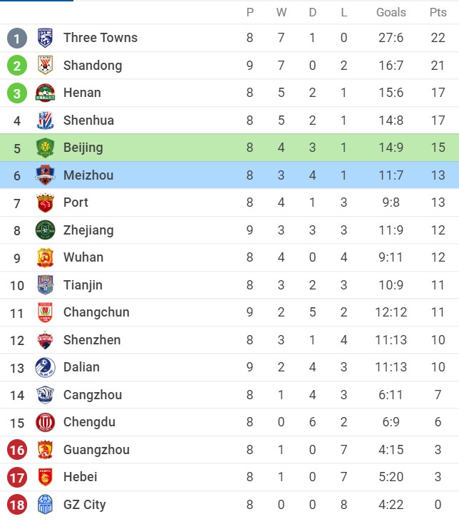 Nhận định Cangzhou Mighty Lions vs Shenzhen, 18h30 ngày 07/07/2022, Giải bóng đá VĐQG Trung Quốc 2022 - Ảnh 2