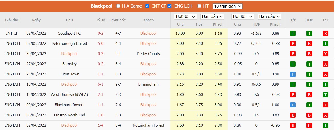 Soi kèo Blackpool vs Leeds United, 01h00 ngày 08/07/2022, Giao Hữu 2022 - Ảnh 3