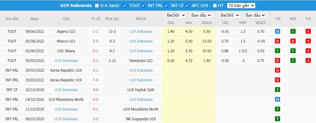 Nhận định U19 Indonesia vs U19 Philippines, 20h ngày 08/07, U19 Đông Nam Á - Ảnh 3