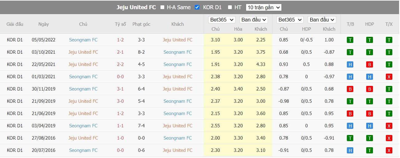Soi kèo Jeju United vs Seongnam FC, 17h30 ngày 08/07/2022, K-League 1 2022 - Ảnh 5