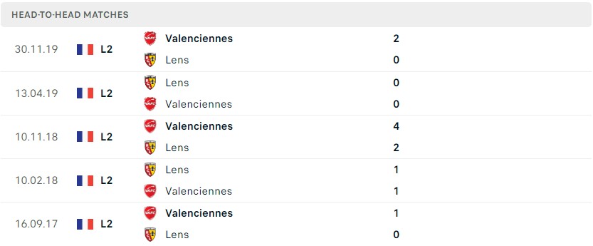 Soi kèo RC Lens vs Valenciennes, 21h00 ngày 08/07/2022, Giao Hữu 2022 - Ảnh 1