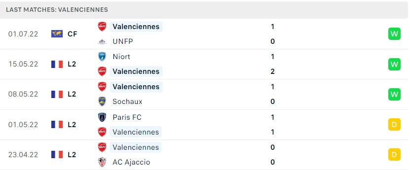 Soi kèo RC Lens vs Valenciennes, 21h00 ngày 08/07/2022, Giao Hữu 2022 - Ảnh 2