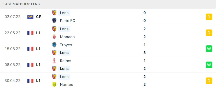 Soi kèo RC Lens vs Valenciennes, 21h00 ngày 08/07/2022, Giao Hữu 2022 - Ảnh 3