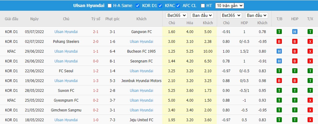 Nhận định Daegu FC vs Ulsan Hyundai, 18h00 ngày 09/07, K League - Ảnh 2