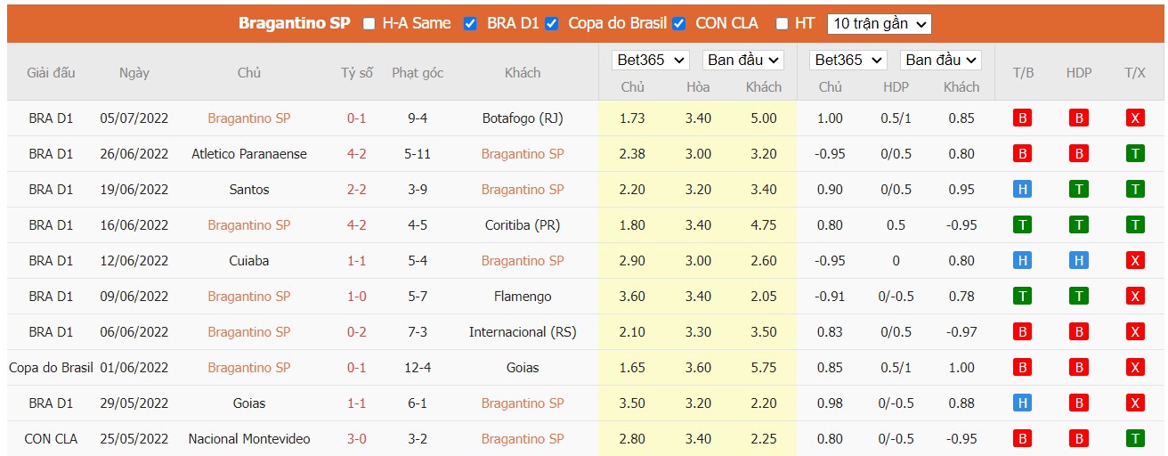 Soi kèo Red Bull Bragantino vs Avaí, 02h30 ngày 10/07/2022, VĐQG Brazil 2022 - Ảnh 4