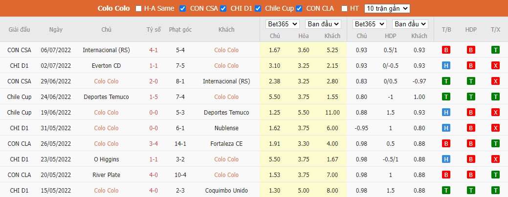 Nhận định Colo Colo vs La Serena, 04h30 ngày 11/07, VĐQG Chile - Ảnh 3