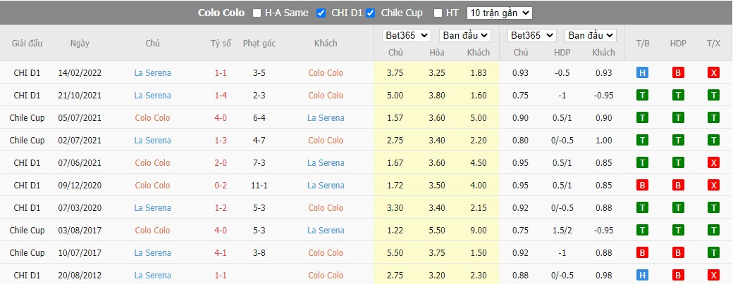 Nhận định Colo Colo vs La Serena, 04h30 ngày 11/07, VĐQG Chile - Ảnh 4