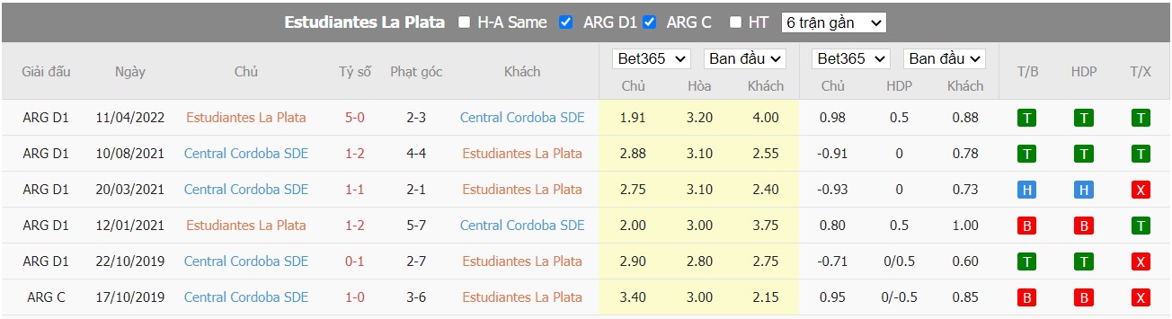 Nhận định Estudiantes de La Plata vs Central Córdoba, 23h00 ngày 10/07/2022, Giải bóng đá VĐQG Argentina 2022 - Ảnh 5