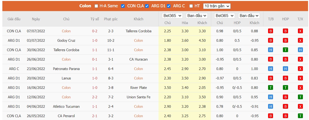Nhận định Colón vs Vélez Sarsfield, 05h00 ngày 12/07/2022, Giải bóng đá VĐQG Argentina 2022 - Ảnh 3