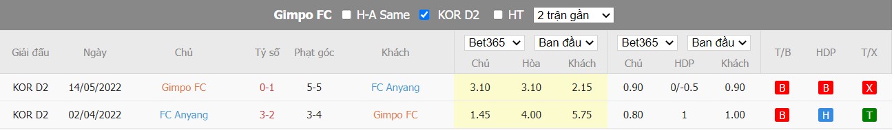 Nhận định Gimpo FC vs FC Anyang, 17h30 ngày 11/07/2022, Giải bóng đá K-League 2 2022 - Ảnh 5