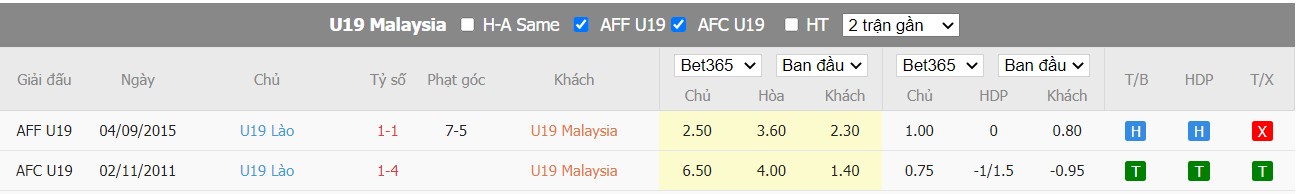 Soi kèo U19 Malaysia vs U19 Lào, 15h00 ngày 11/07/2022, U19 AFF Championship 2022 - Ảnh 4