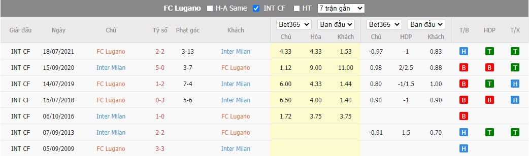 Nhận định Lugano vs Inter Milan, 23h30 ngày 12/07, Giao hữu - Ảnh 4