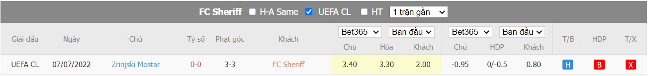 Soi kèo FC Sheriff Tiraspol vs HŠK Zrinjski Mostar, 00h00 ngày 13/07/2022, UEFA Champions League 2022 - Ảnh 4