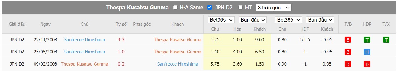 Nhận định Thespakusatsu Gunma vs Sanfrecce Hiroshima, 17h00 ngày 13/07/2022, Giải bóng đá Cúp Quốc Gia Nhật Bản 2022 - Ảnh 3