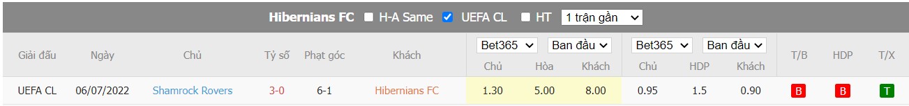 Soi kèo Hibernians vs Shamrock Rovers, 01h00 ngày 13/07/2022, UEFA Champions League 2022 - Ảnh 4