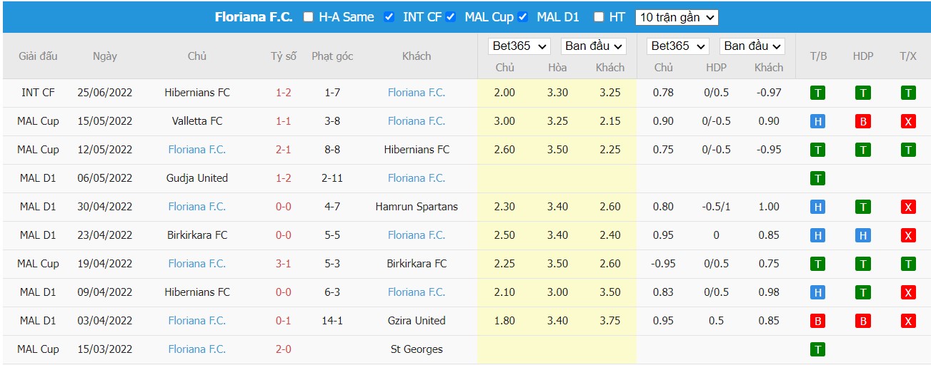 Soi kèo FC Petrocub Hîncesti vs Floriana FC, 00h00 ngày 15/07/2022, UEFA Europa Conference League 2022 - Ảnh 1