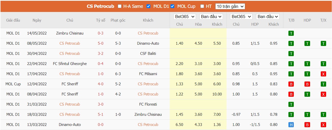 Soi kèo FC Petrocub Hîncesti vs Floriana FC, 00h00 ngày 15/07/2022, UEFA Europa Conference League 2022 - Ảnh 2