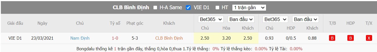 Nhận định Bình Định vs Nam Định, 18h00 ngày 15/07/2022, Giải bóng đá V-League 2022 - Ảnh 5